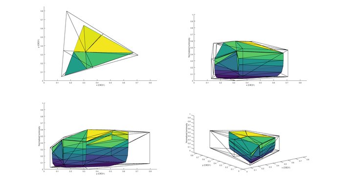 LG UH8500 2020 Color Volume Picture