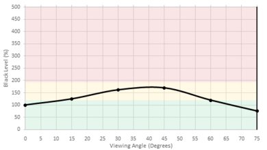 Sony X700D Black Level Picture