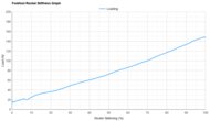 New Balance FuelCell SuperComp Trainer v3 Forefoot Rocker Stiffness Graph
