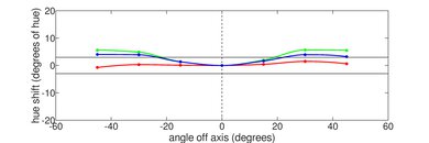 ASUS ProArt Studiobook Pro 16 OLED (2021) Vertical Hue Picture