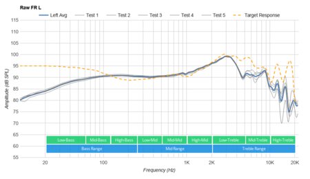 Sennheiser HD 660 S Raw FR L