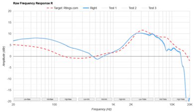 Sony WF-1000XM5 Truly Wireless Raw FR R
