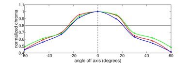 ASUS Vivobook S 16 Flip TP3604 (2023) Horizontal Chroma Picture