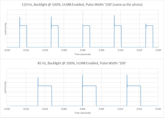 ASUS ROG Swift PG279QZ BFI Frequency Picture