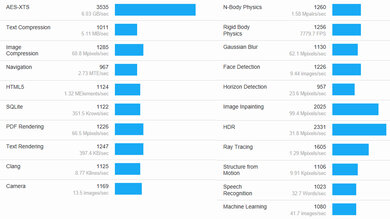 Dell XPS 13 (2021) Geekbench Image