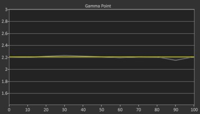 Valerion VisionMaster Max Pre Gamma Curve Picture