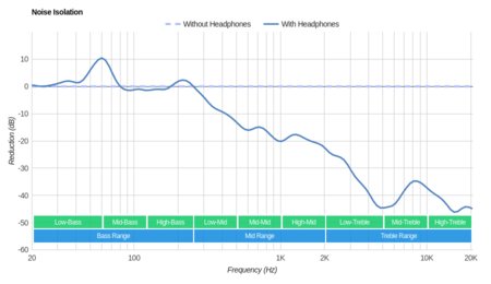 JBL Live 400BT Wireless Noise Isolation