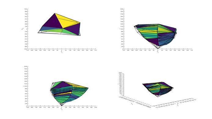 Nixeus EDG 34 Adobe RGB Color Volume ITP Picture
