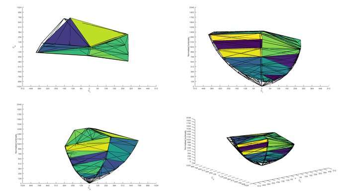 LG 27GP950-B DCI-P3 Color Volume ITP Picture