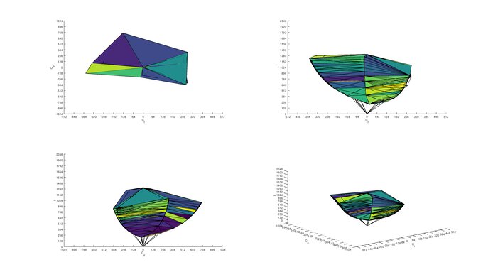 BenQ EX2780Q sRGB Color Volume ITP Picture