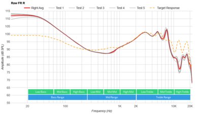 JBL Endurance Peak 3 True Wireless Raw FR R