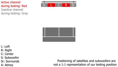 Samsung HW-S60D Stereo Setup