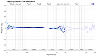 Anker Soundcore Space One Pro Consistency R