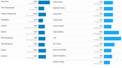 Lenovo Yoga 6 13 (2023) Geekbench Image