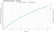 Blueair InvisibleMist Tested Efficiency