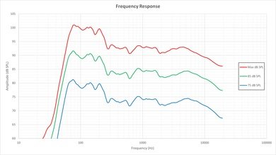 Sony X930C Frequency Response Picture