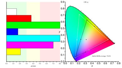 Dell U4919DW Color Gamut ARGB Picture