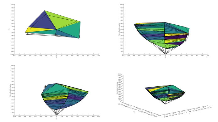 Dell S2721DGF Adobe RGB Color Volume ITP Picture