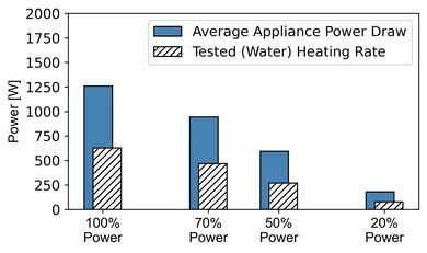 Toshiba ML2-EM09PA(BS) Microwave Power Graph