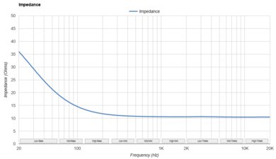 TRUTHEAR x Crinacle ZERO Impedance