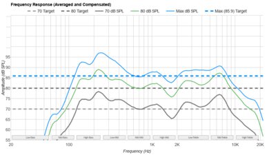 TCL QM751G Frequency Response