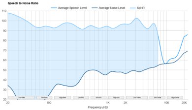 Sony WH-1000XM6 SpNR