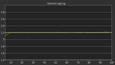 LG UJ7700 Post Gamma Curve Picture