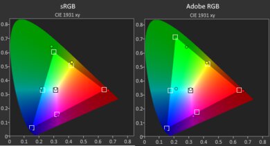 Dell Precision 5570 (2022) Gamut SDR