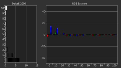 Epson EX3280 Post White Balance Picture