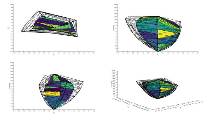 AOC AGON PRO AG276QZD2 DCI-P3 Color Volume ITP Picture