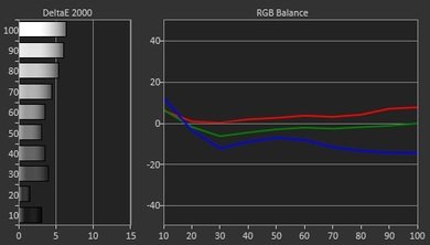 Samsung JS7000 Pre Calibration Picture
