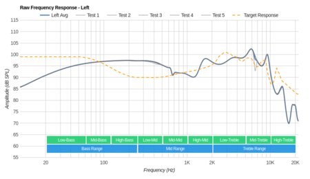 Audio-Technica ATH-ANC33iS Raw FR L