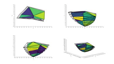 Vizio P Series Quantum 2019 2020 Color Volume ITP Picture