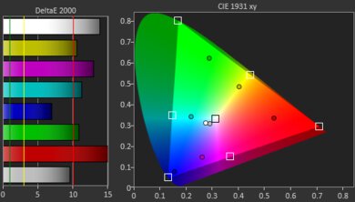 VANKYO Leisure 3 Gamut Picture - Rec. 2020