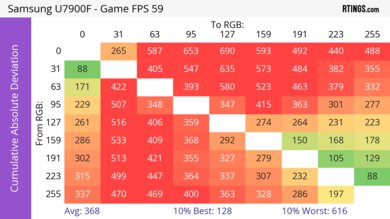 Samsung U7900F CAD Heatmap Max Refresh