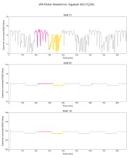 Gigabyte MO27Q28G VRR Flicker Graph
