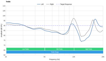 Fitbit Flyer Wireless Treble