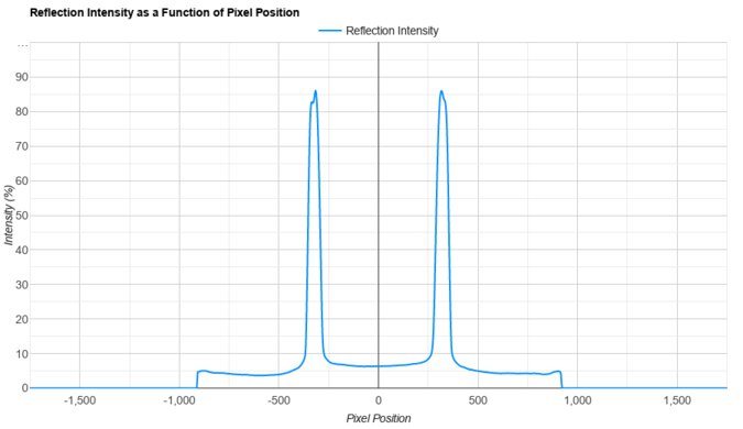 Samsung Odyssey 3D G90XF S27FG900X Direct Reflections Graph