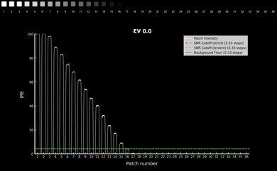 KODAK PIXPRO AZ528 Video Dynamic Range Waveform