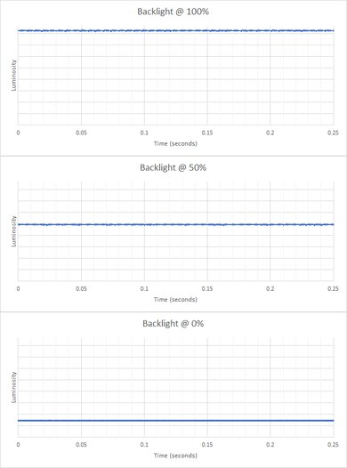 LG 32GN50T-B Backlight Picture