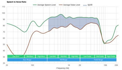 Sony WF-C700N Truly Wireless SpNR