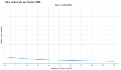 KODAK LUMA 350 APL Native Contrast