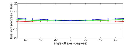 Dell Alienware AW3425DW Hue Graph