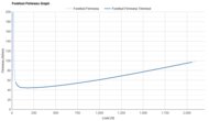Skechers Aero Razor Forefoot Firmness Graph