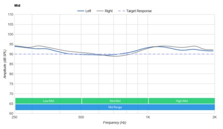 JBL JR300BT Wireless Mid