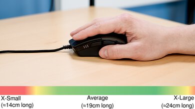 Corsair SABRE RGB PRO Palm Grip Hand Recommendation