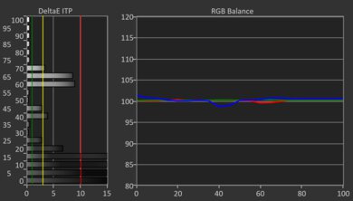 LG UT75 HDR Post White Balance Picture