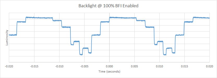 Vizio E Series 1080p 2016 BFI Frequency Picture