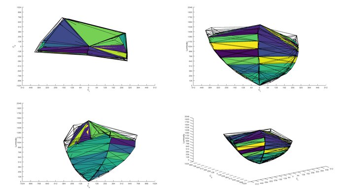 Gigabyte MO27Q28G DCI-P3 Color Volume ITP Picture