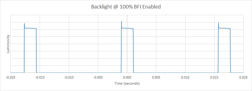 Sony X720E BFI Frequency Picture